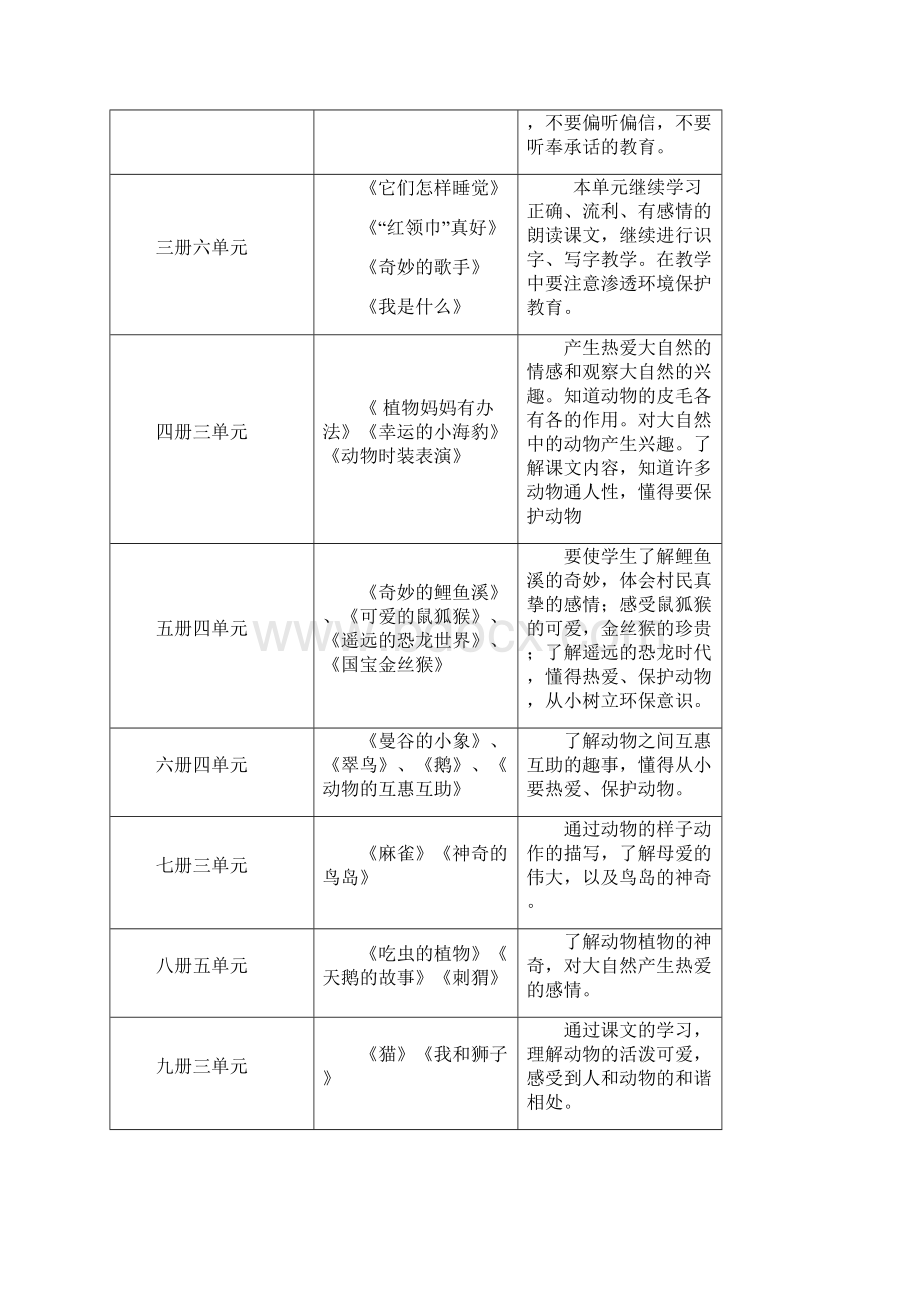 北京版三年级5册语文第4单元整体教学设计Word格式.docx_第2页