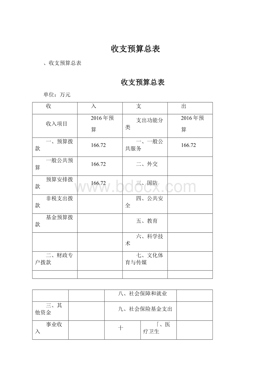 收支预算总表Word文档格式.docx