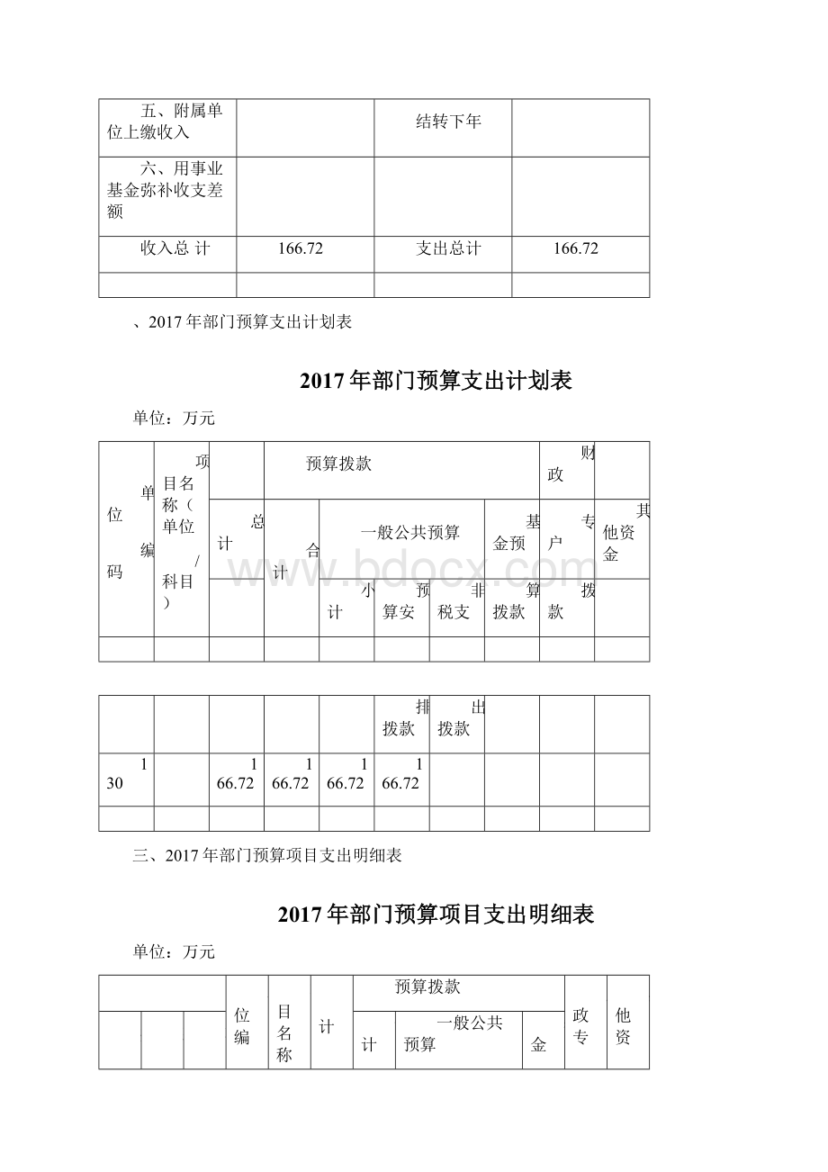 收支预算总表.docx_第3页