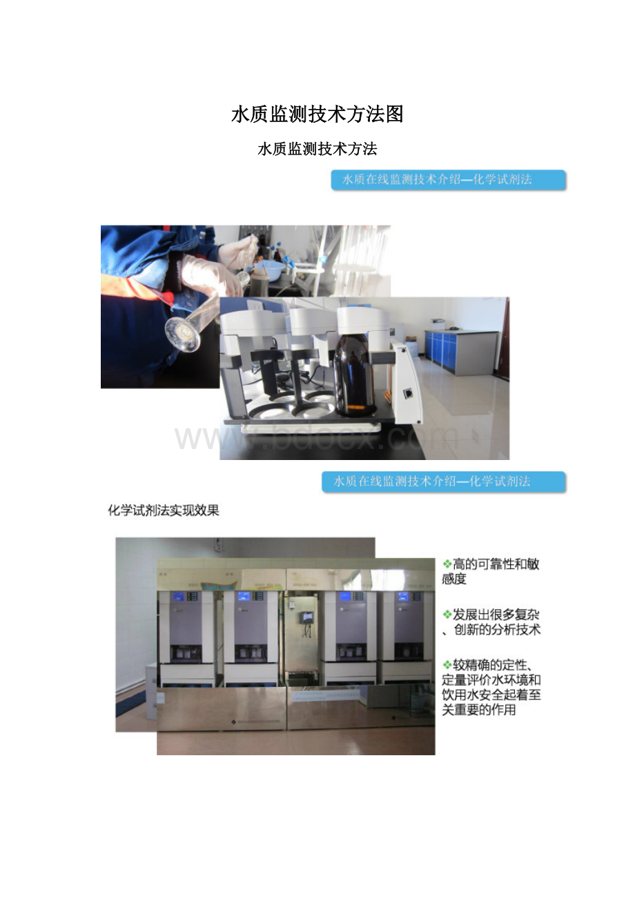 水质监测技术方法图.docx