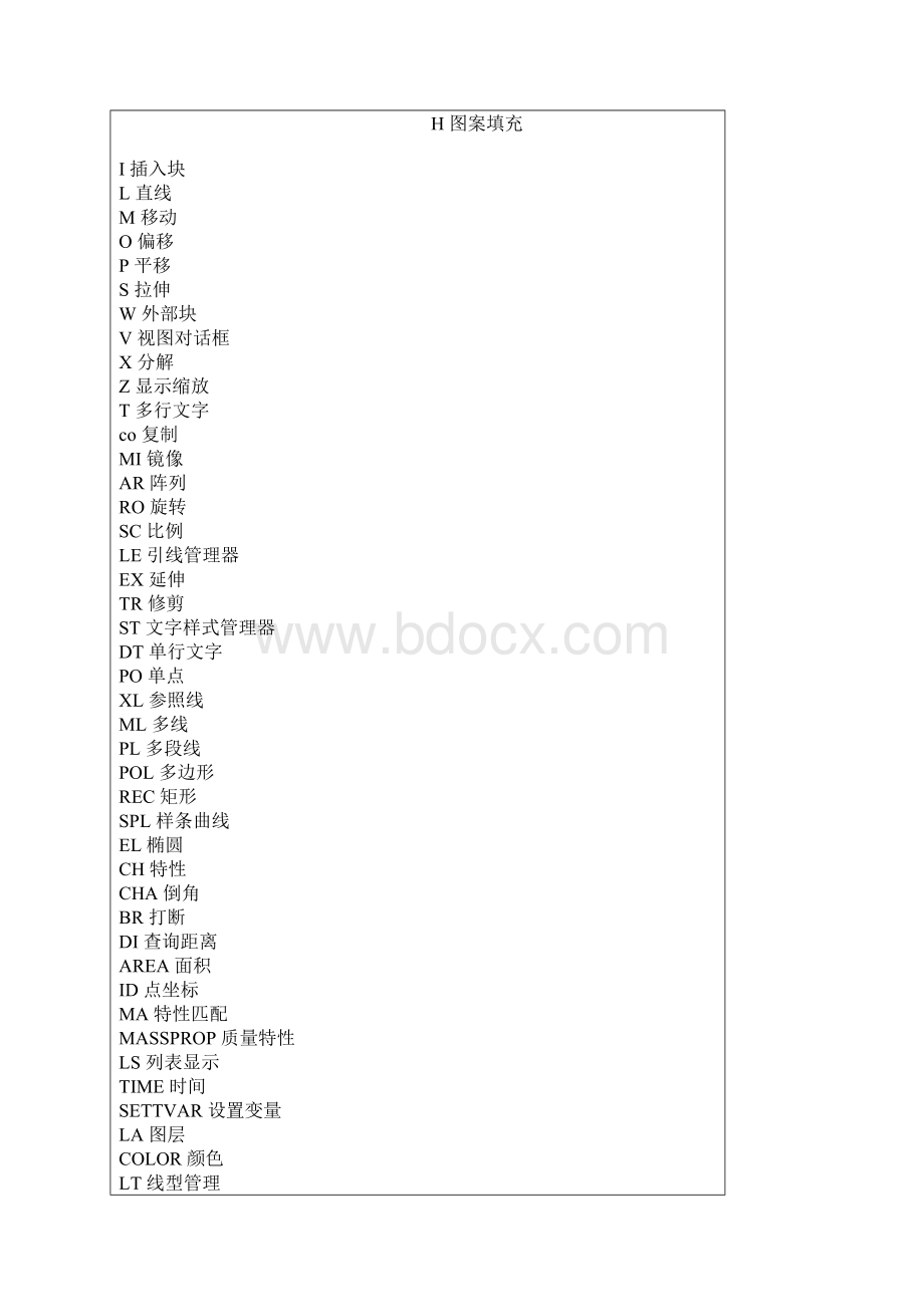 学习CAD应该掌握必要的基础.docx_第2页