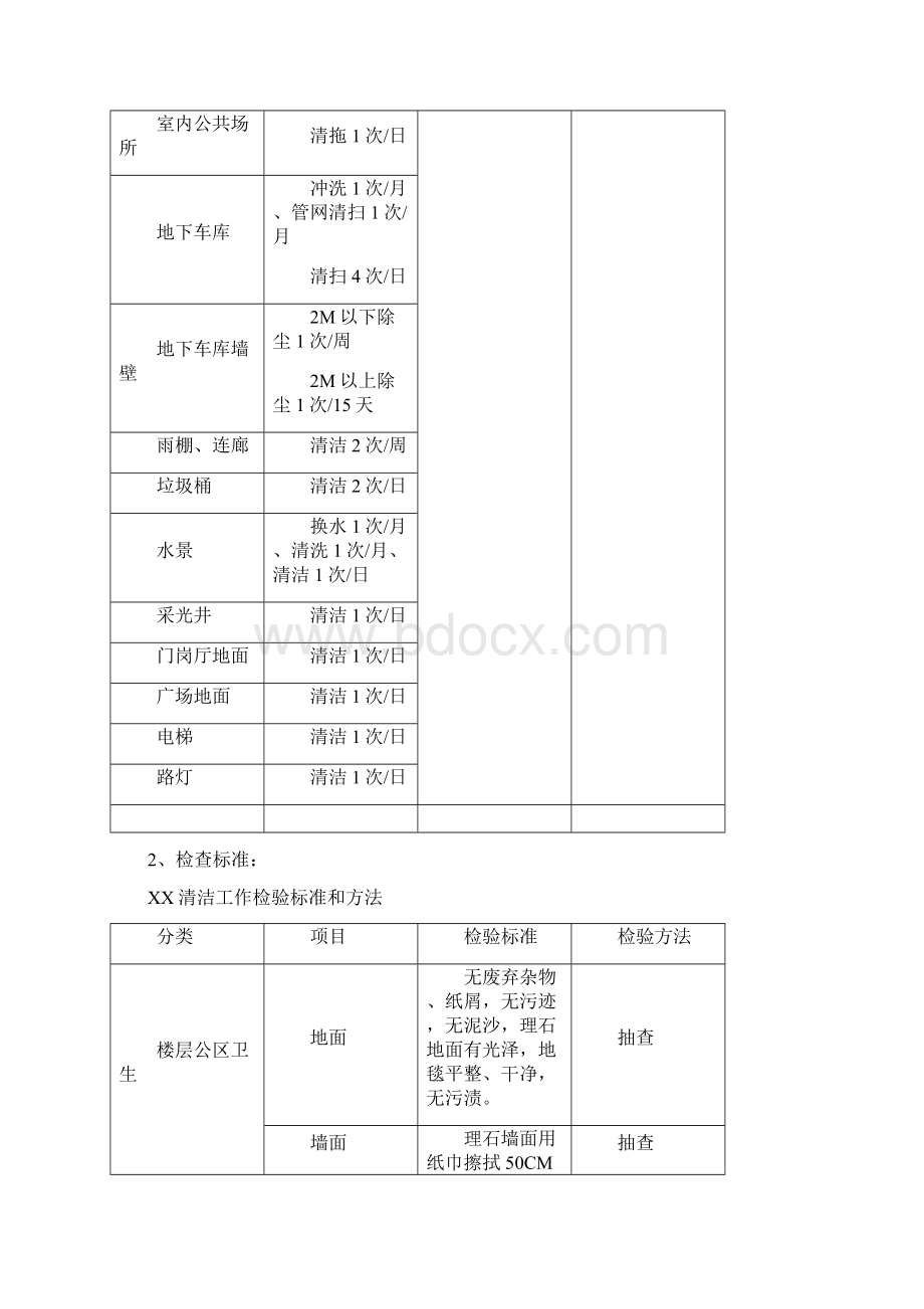 小区保洁管理方案.docx_第2页