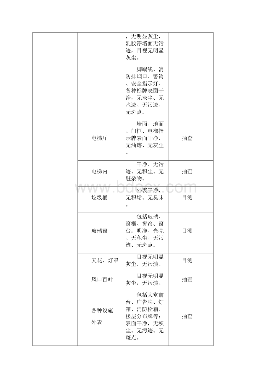 小区保洁管理方案.docx_第3页