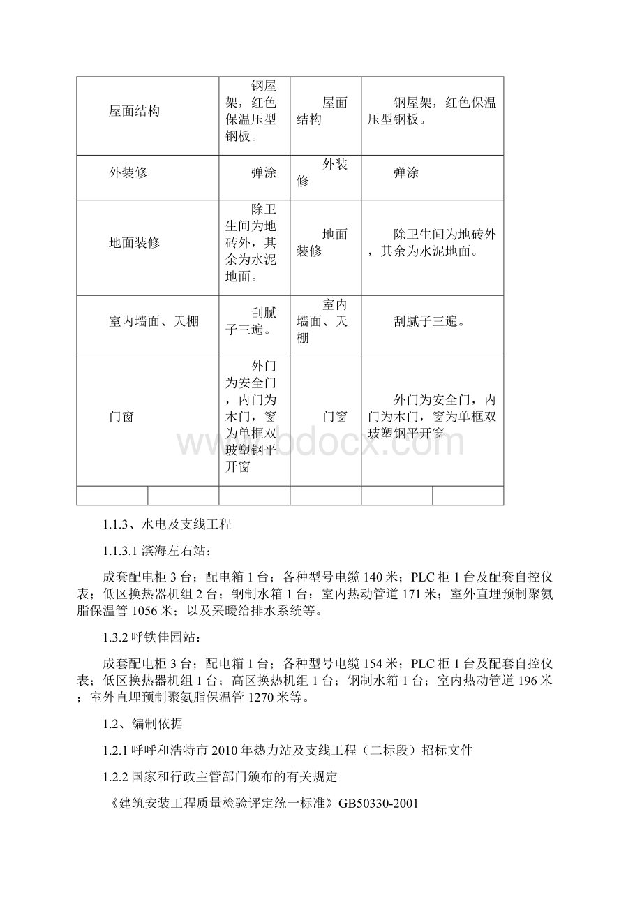 热力站施工组织设计范本Word文件下载.docx_第2页