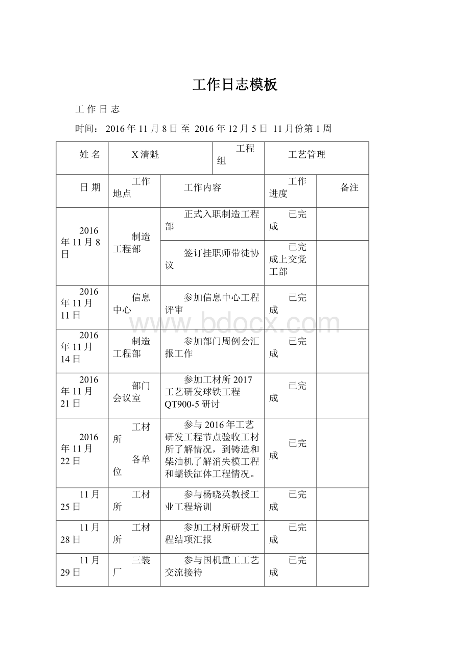 工作日志模板.docx_第1页