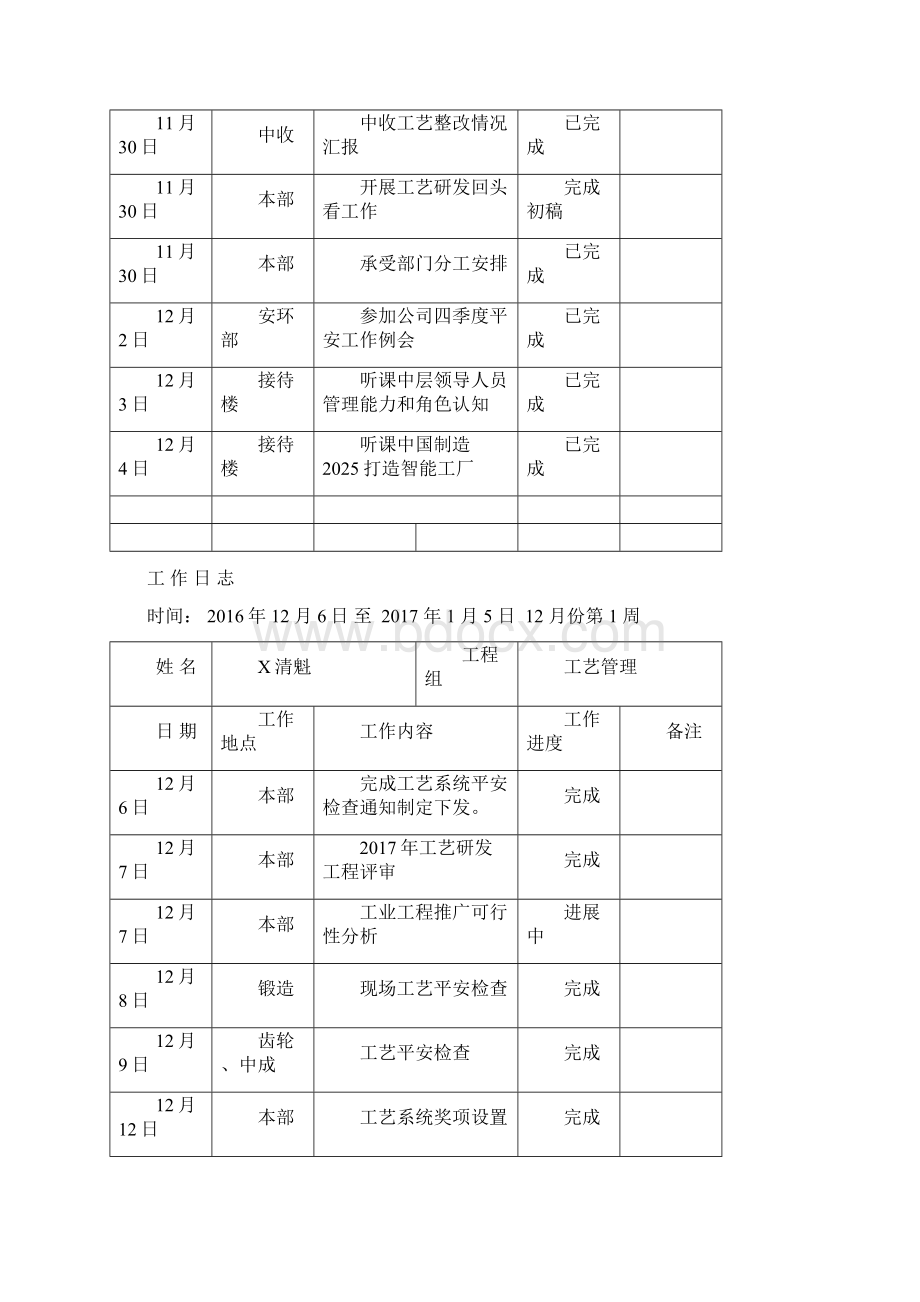 工作日志模板.docx_第2页