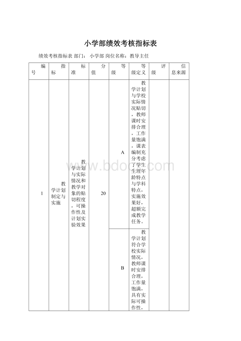 小学部绩效考核指标表.docx_第1页