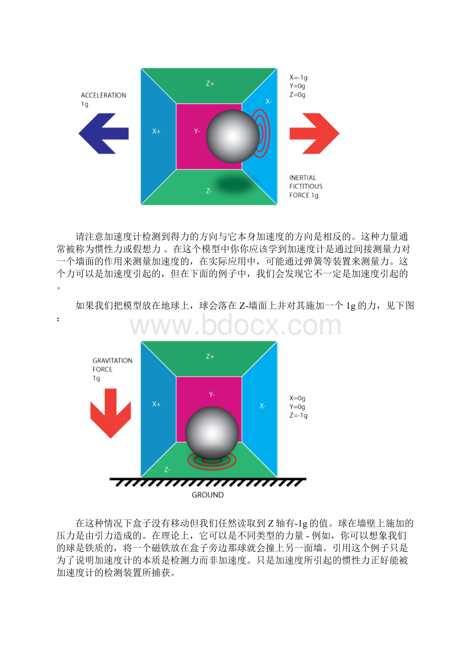 陀螺仪加速度计.docx_第3页