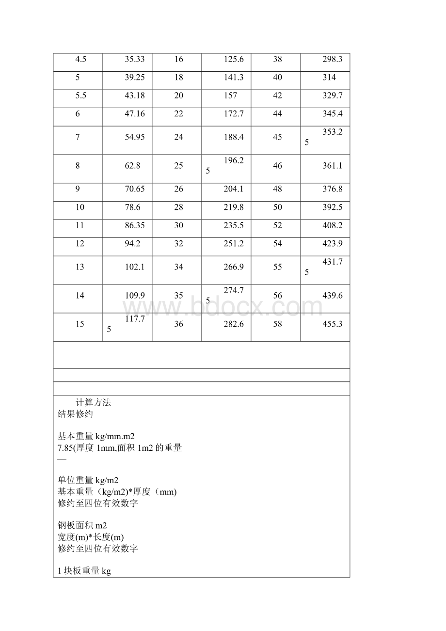 钢板理论重量表1.docx_第2页