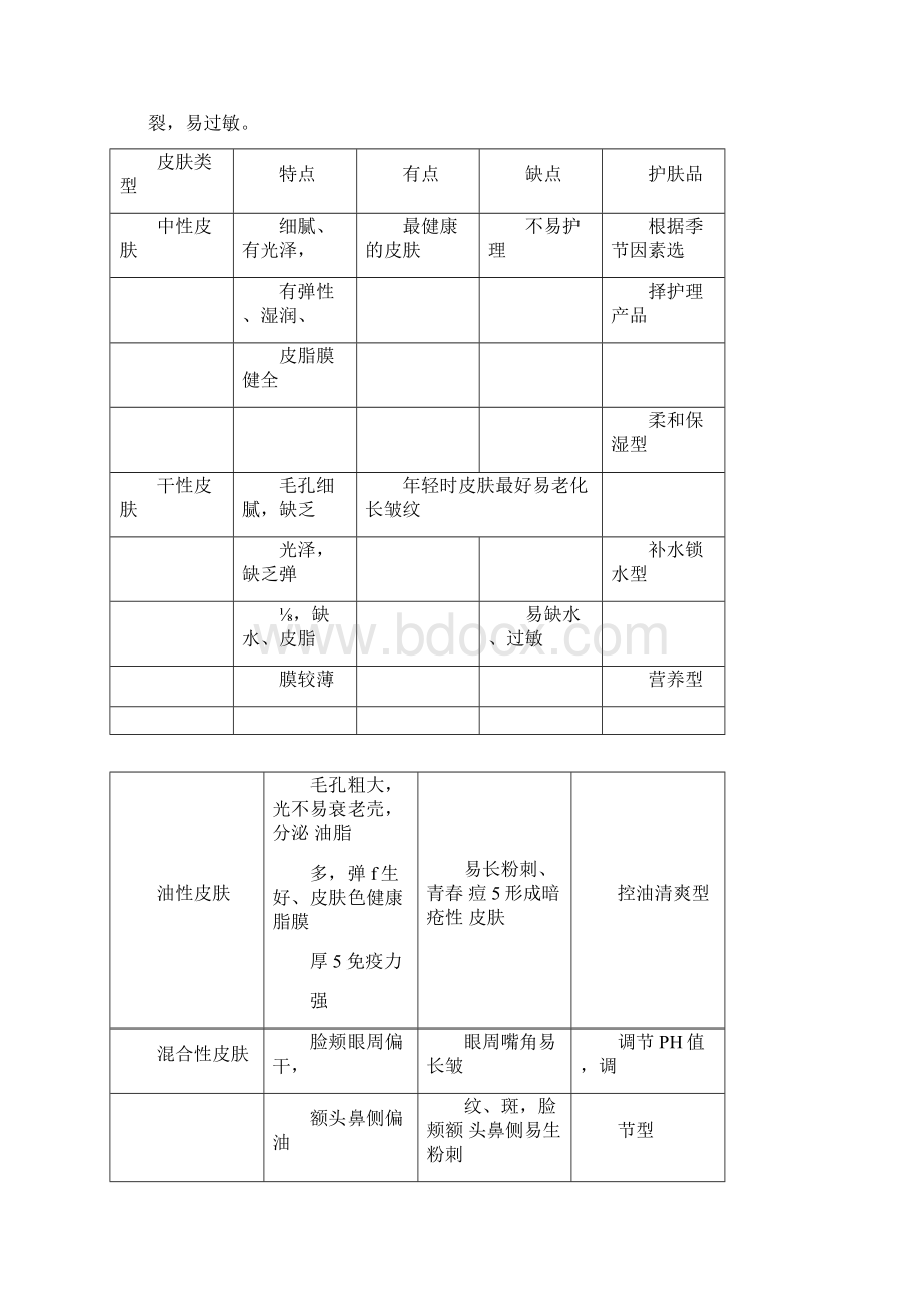 皮肤基础知识皮肤类型Word文件下载.docx_第3页