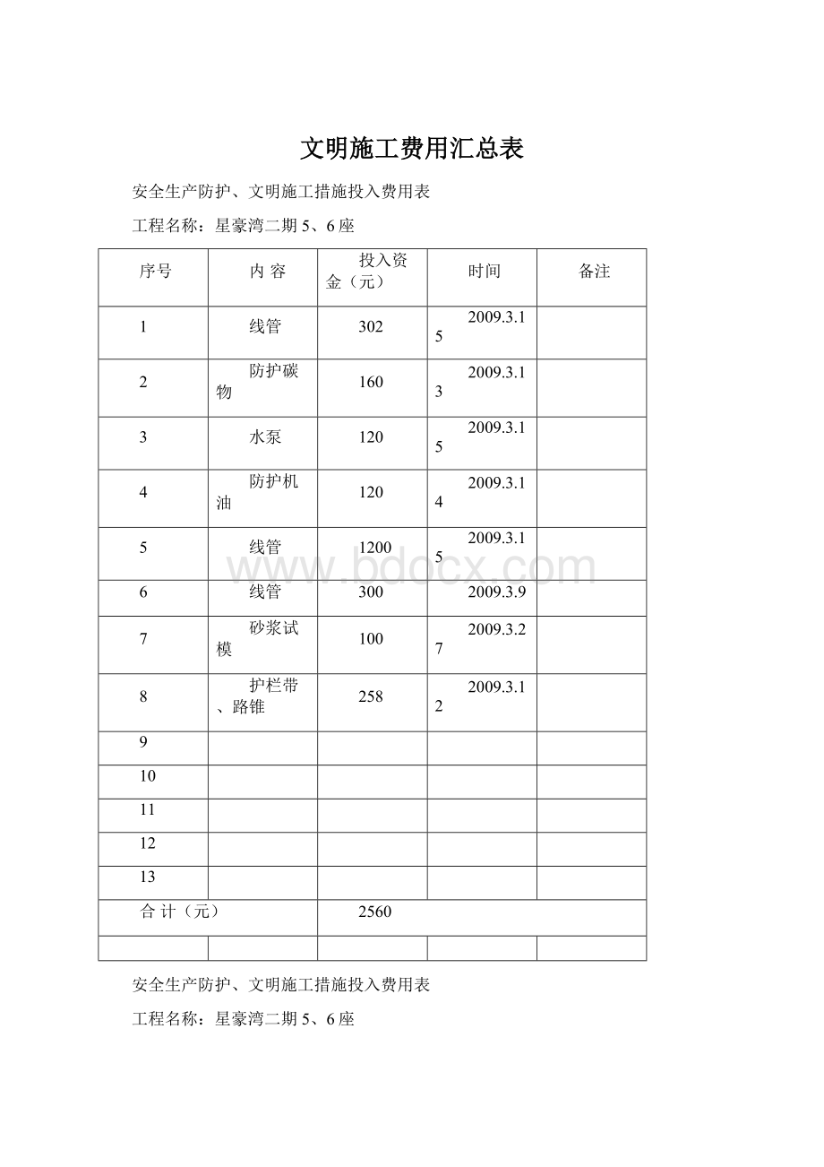 文明施工费用汇总表Word下载.docx_第1页