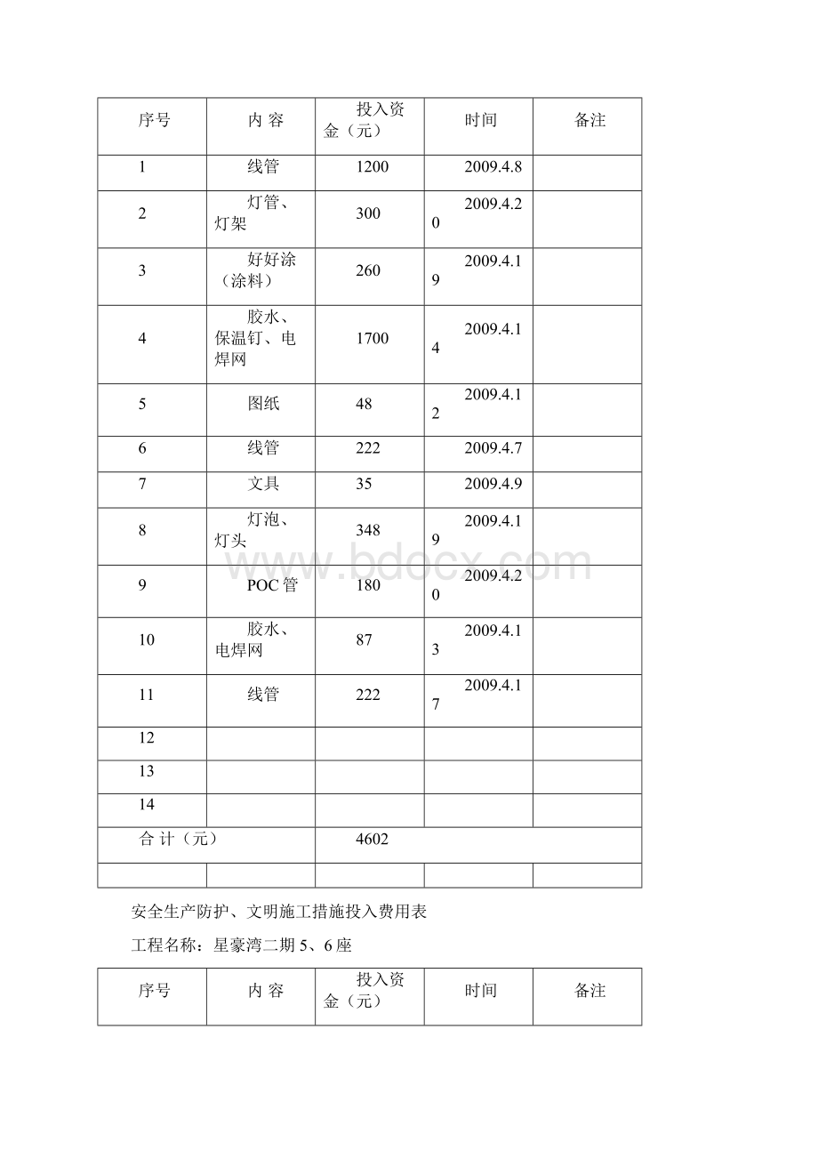 文明施工费用汇总表Word下载.docx_第2页