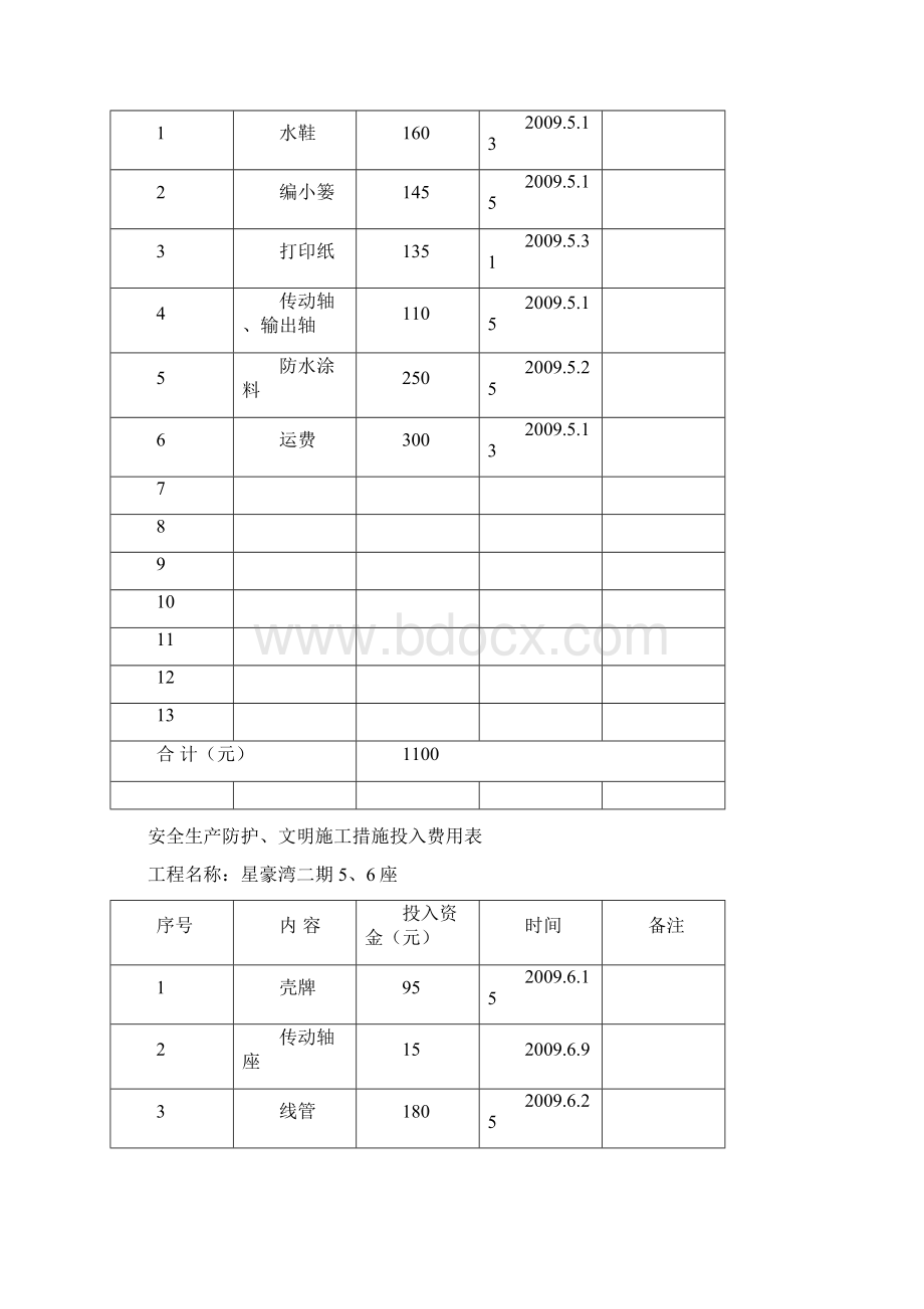 文明施工费用汇总表Word下载.docx_第3页