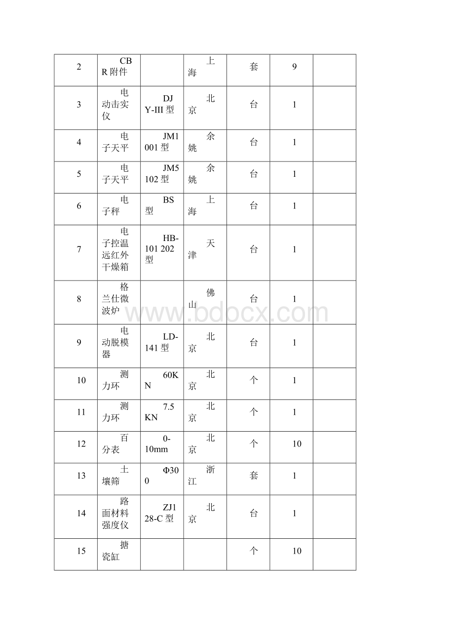 山西路桥十六标仪器清单.docx_第3页