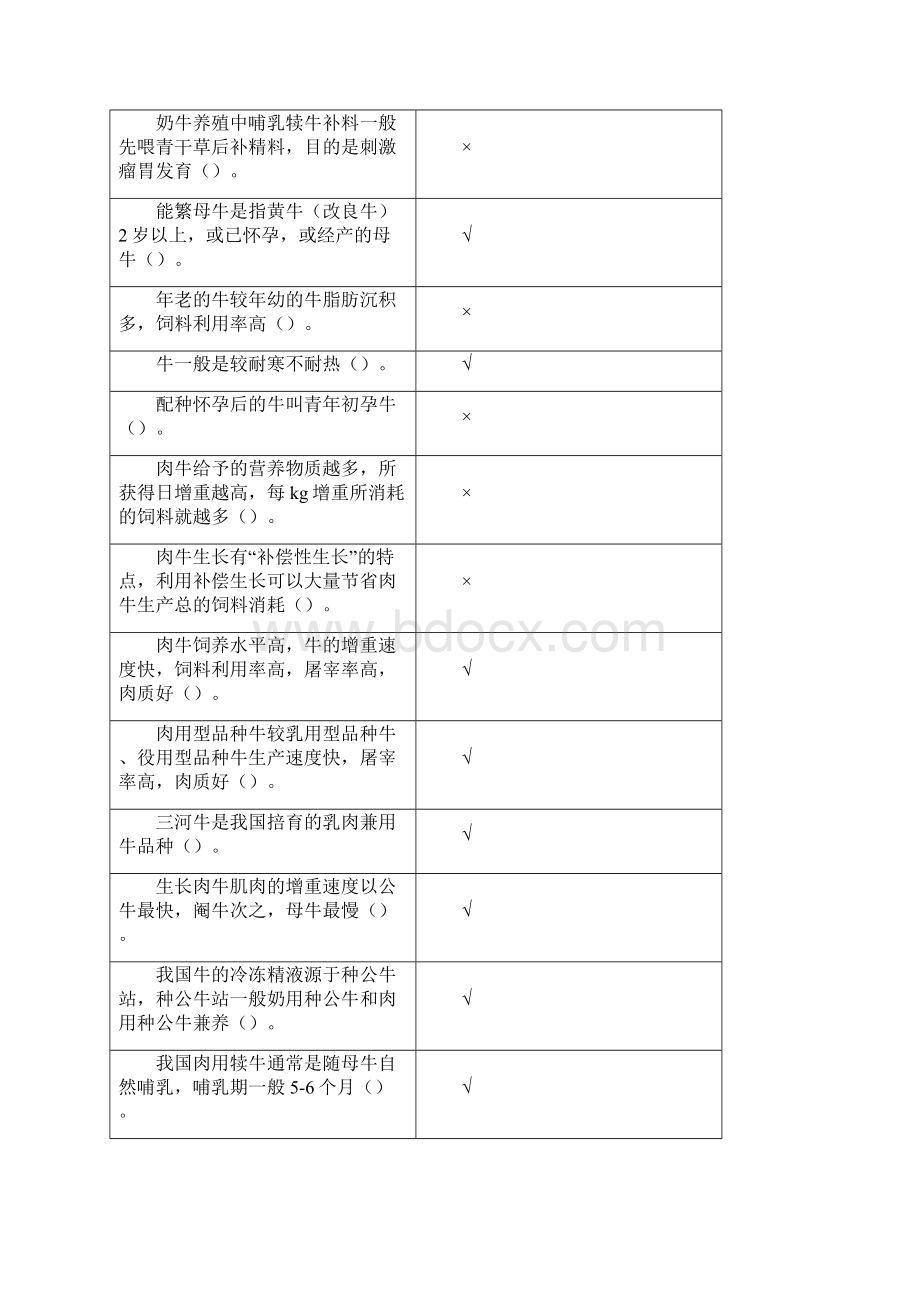 养牛学复习思考题11.docx_第3页