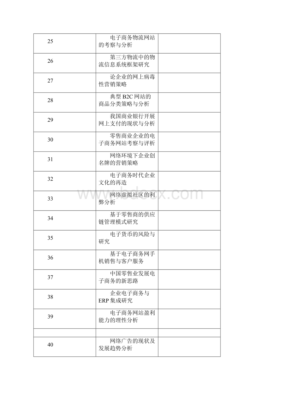 毕业论文选题参考Word文档格式.docx_第3页