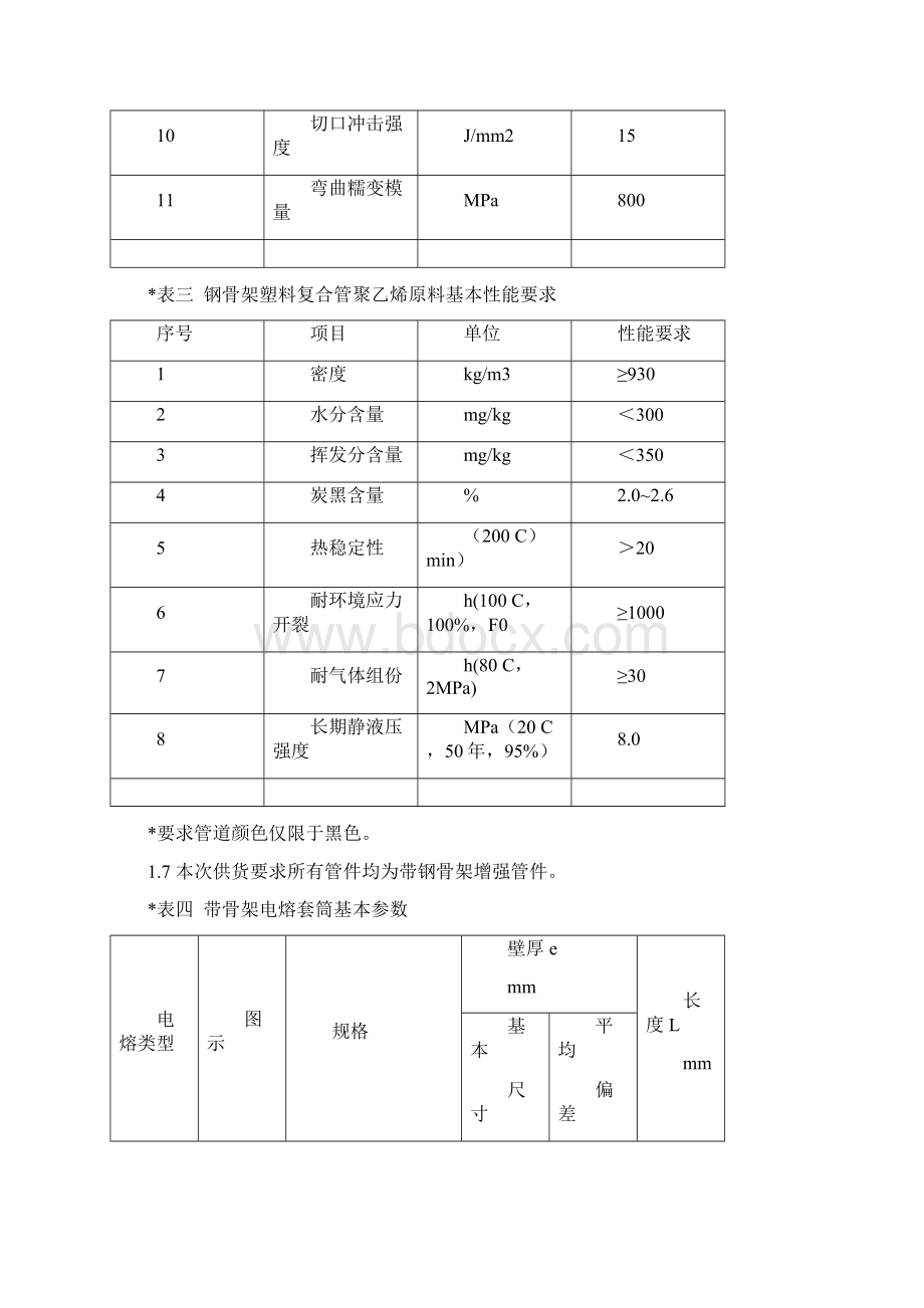 钢骨架管道技术规格书含管件基本参数.docx_第3页