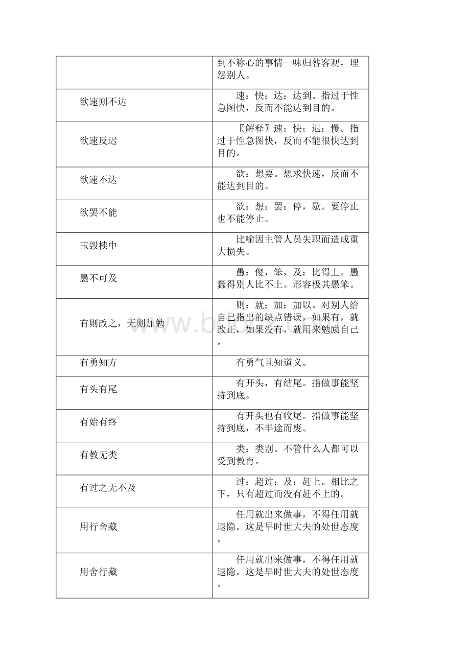 论语中的成语文档格式.docx_第2页