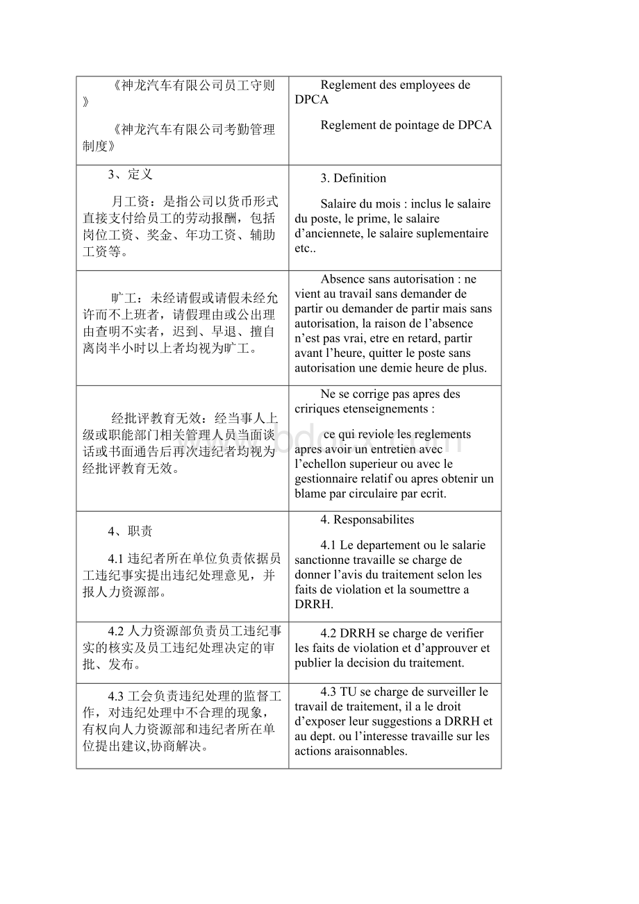 员工违纪处罚文档格式.docx_第2页