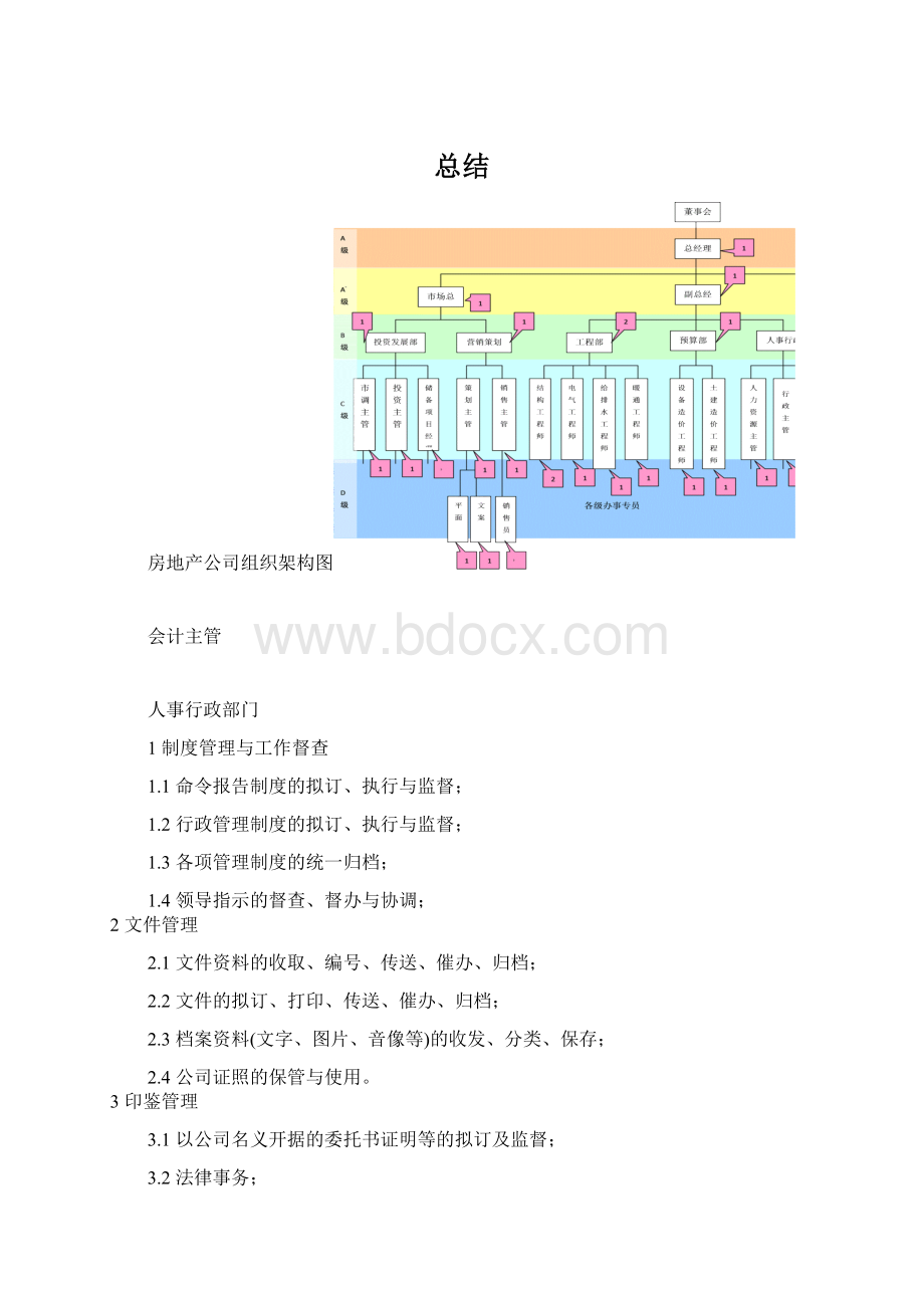 总结Word文档格式.docx