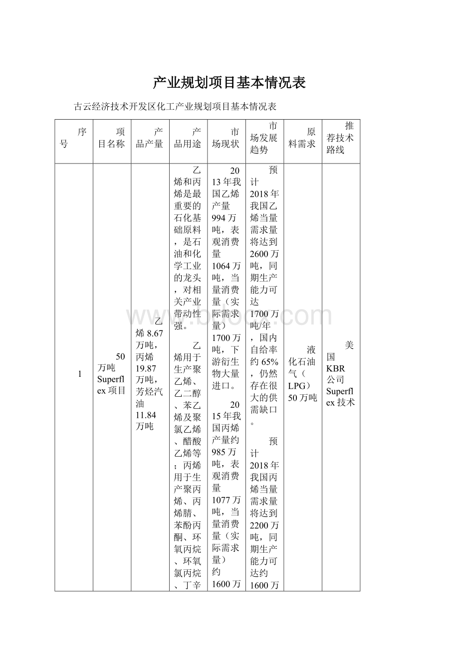 产业规划项目基本情况表.docx_第1页