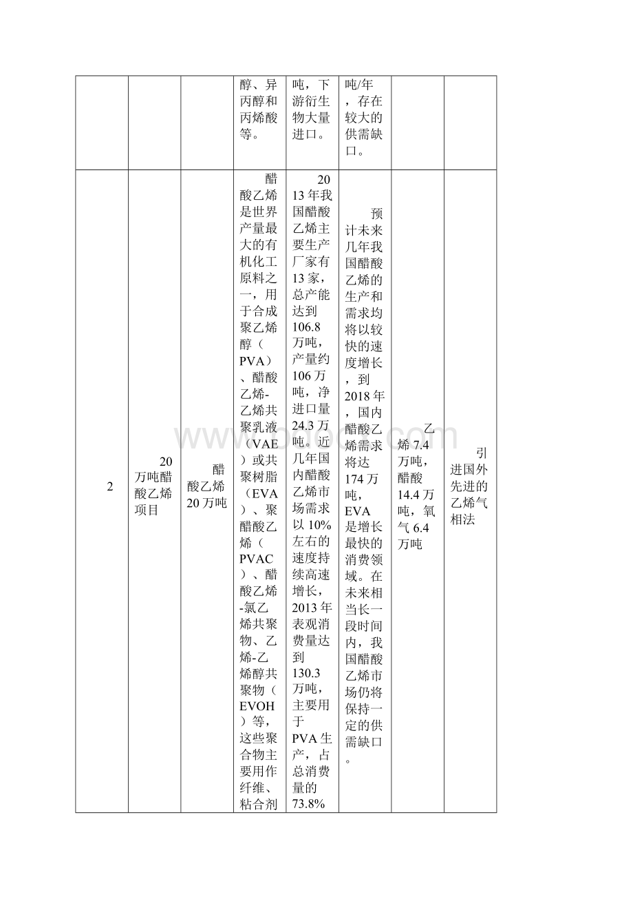 产业规划项目基本情况表.docx_第2页