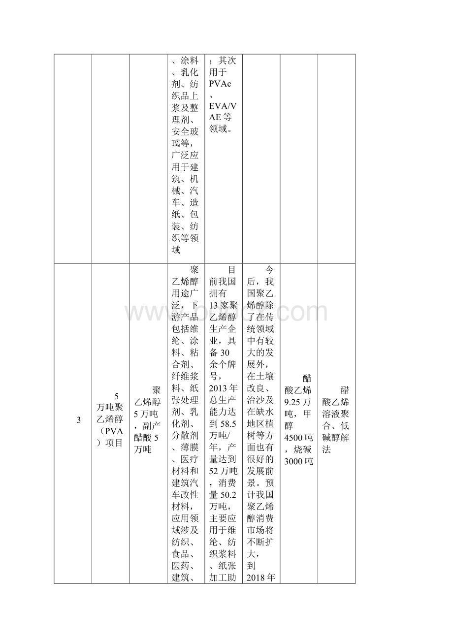 产业规划项目基本情况表.docx_第3页