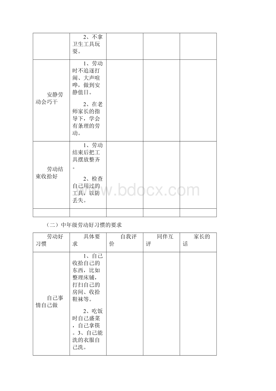 4十个劳动好习惯Word下载.docx_第3页