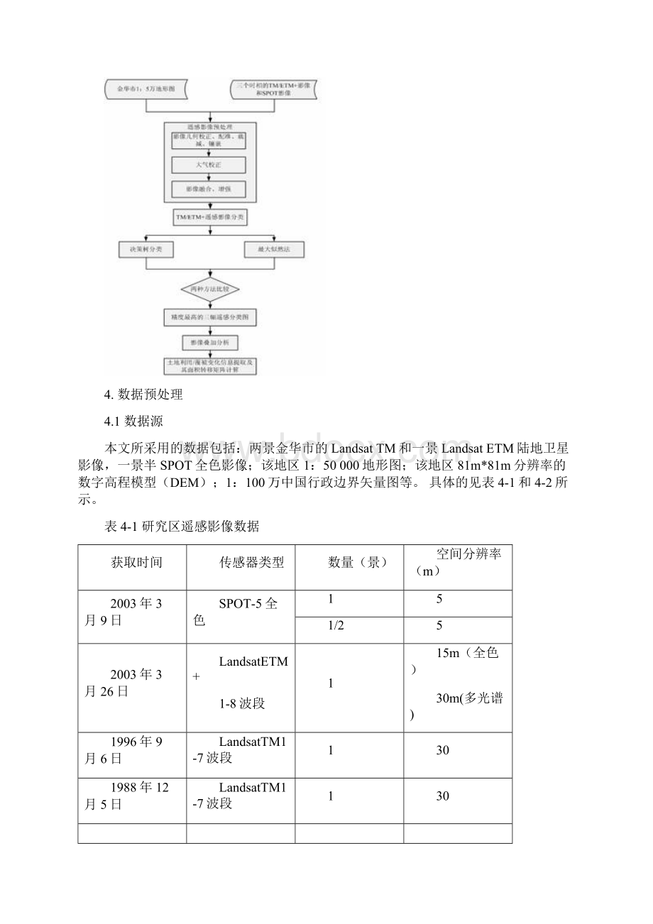 土地利用覆盖变化信息提取.docx_第2页