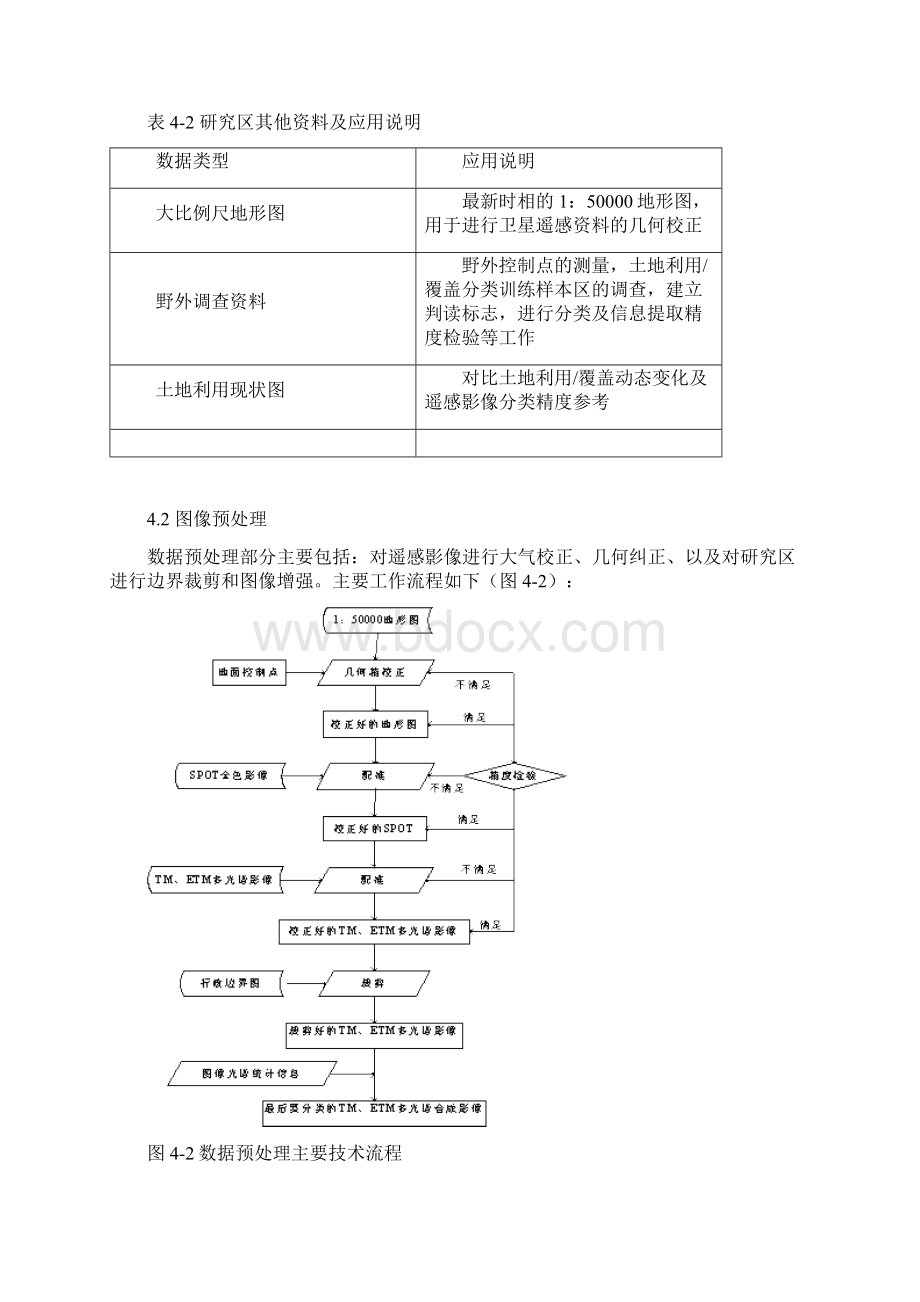 土地利用覆盖变化信息提取.docx_第3页