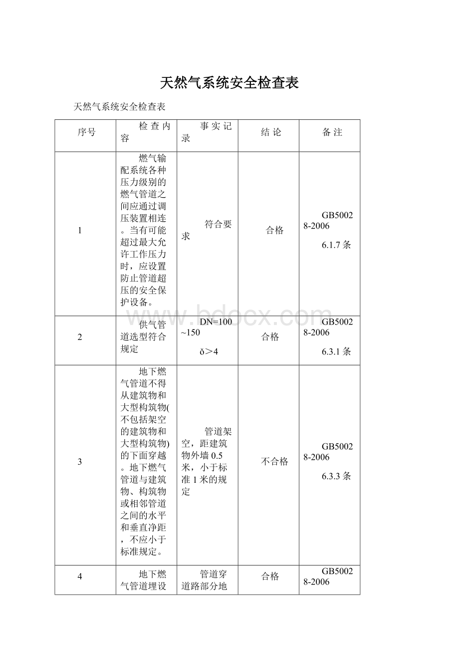 天然气系统安全检查表文档格式.docx