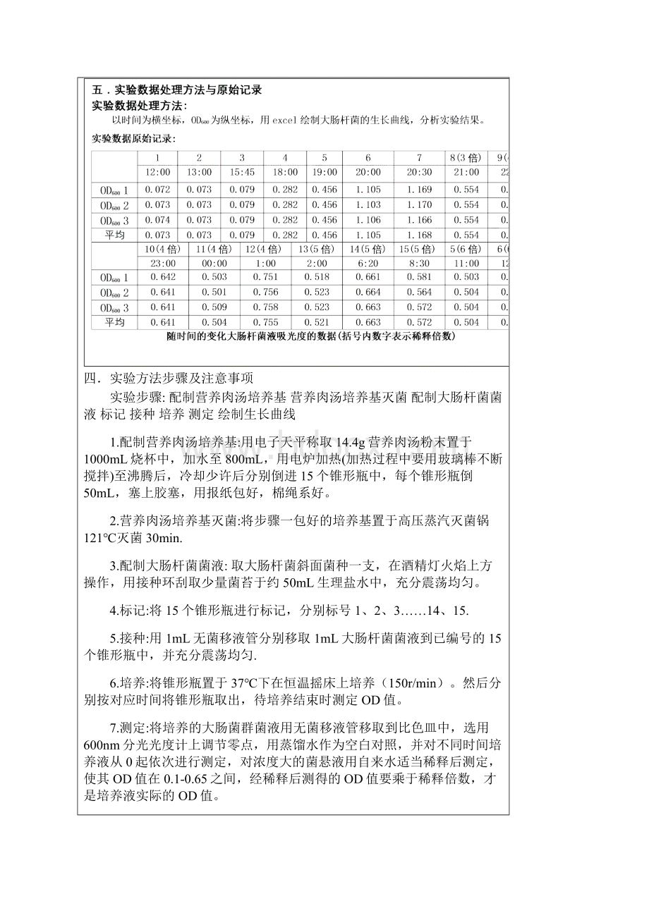 大肠杆菌生长曲线实验报告Word格式.docx_第3页