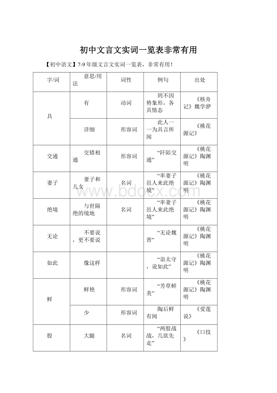 初中文言文实词一览表非常有用.docx