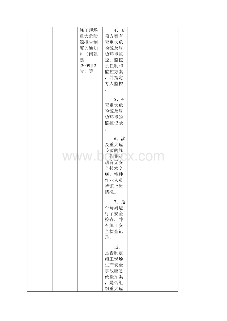 建设工程施工现场重大危险源检查指南表新Word格式文档下载.docx_第2页