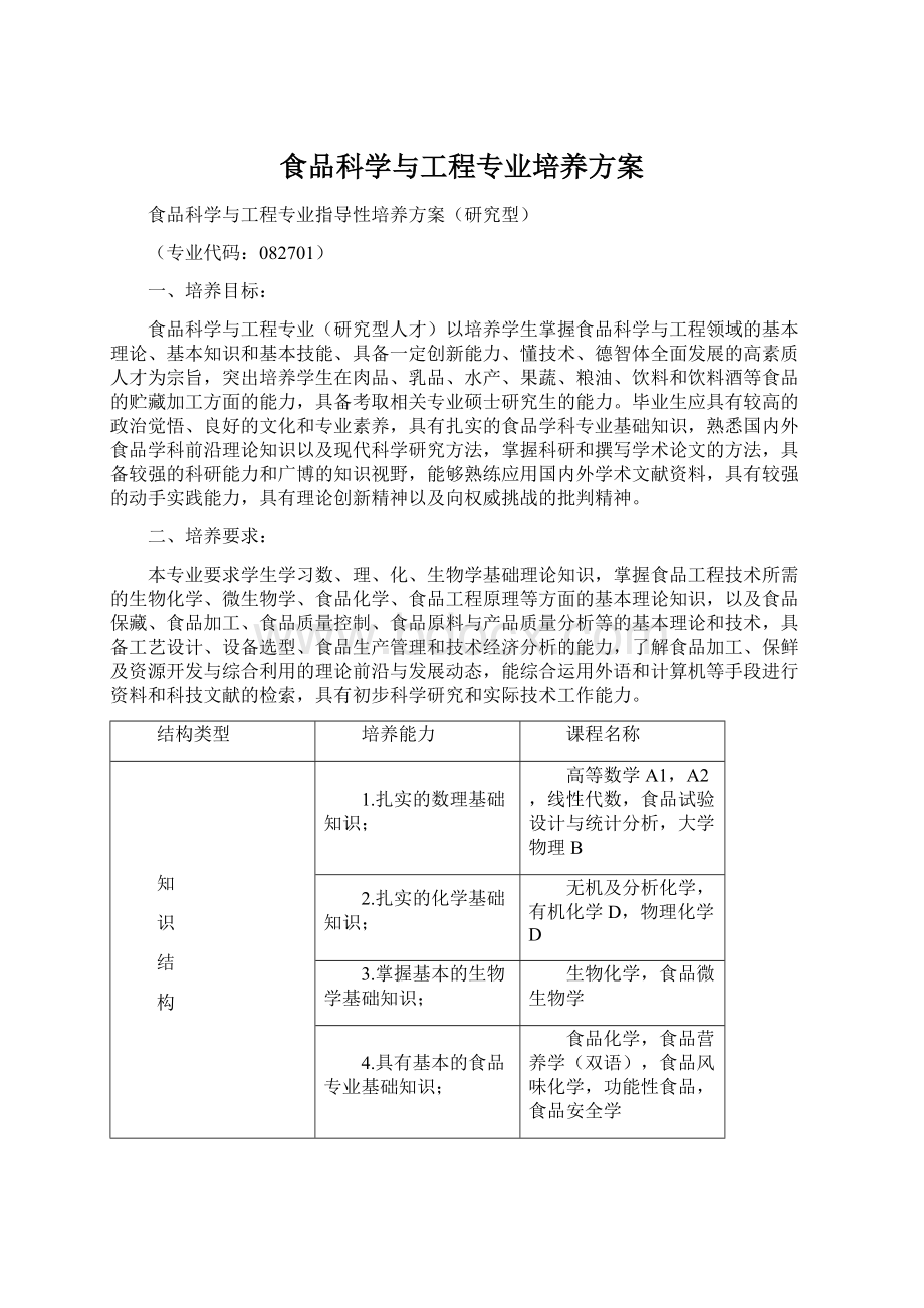 食品科学与工程专业培养方案.docx