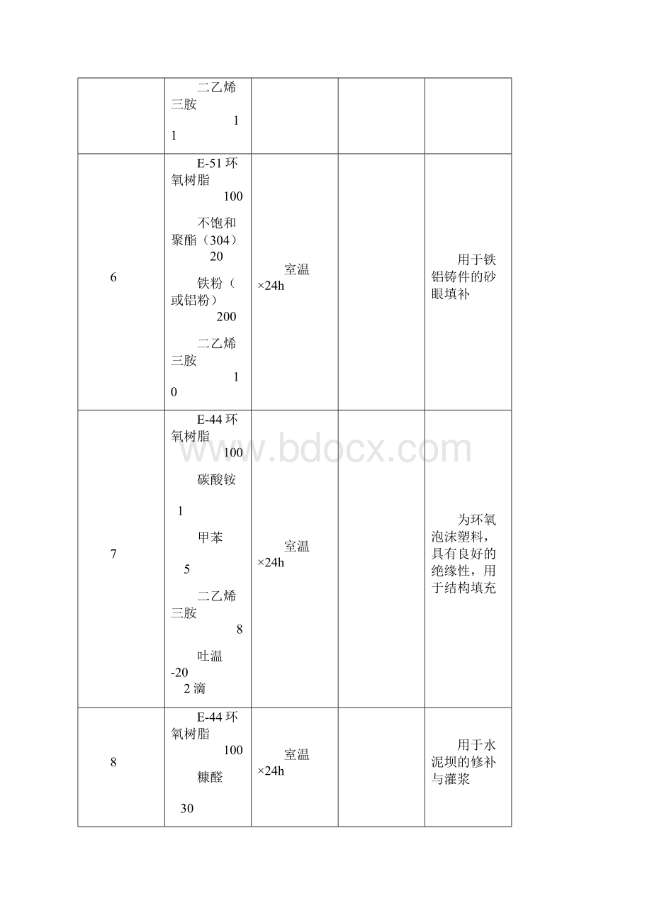 建筑上常见几种环氧树脂配方Word格式文档下载.docx_第3页