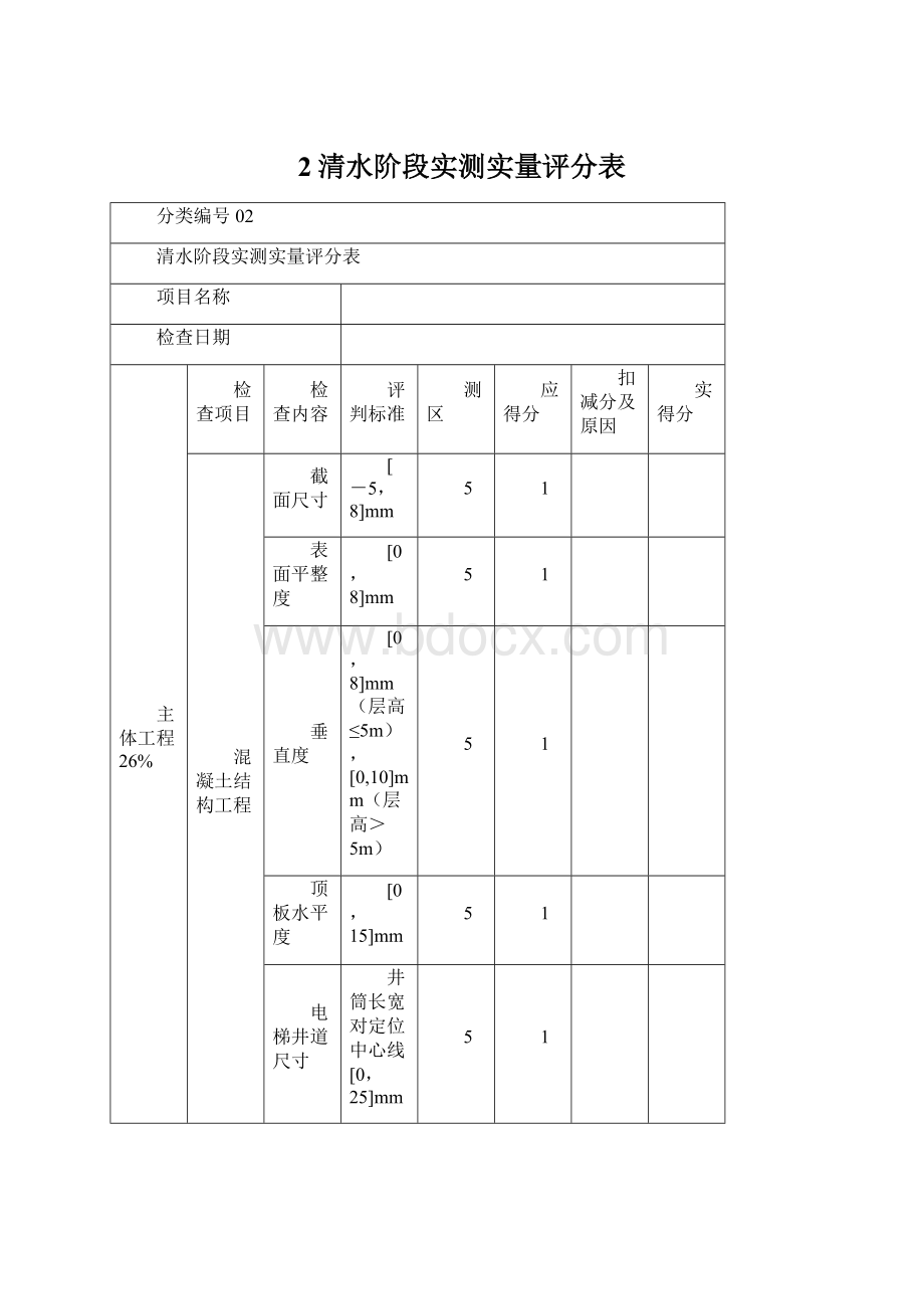 2清水阶段实测实量评分表.docx_第1页