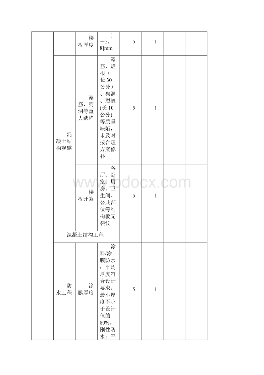 2清水阶段实测实量评分表.docx_第2页