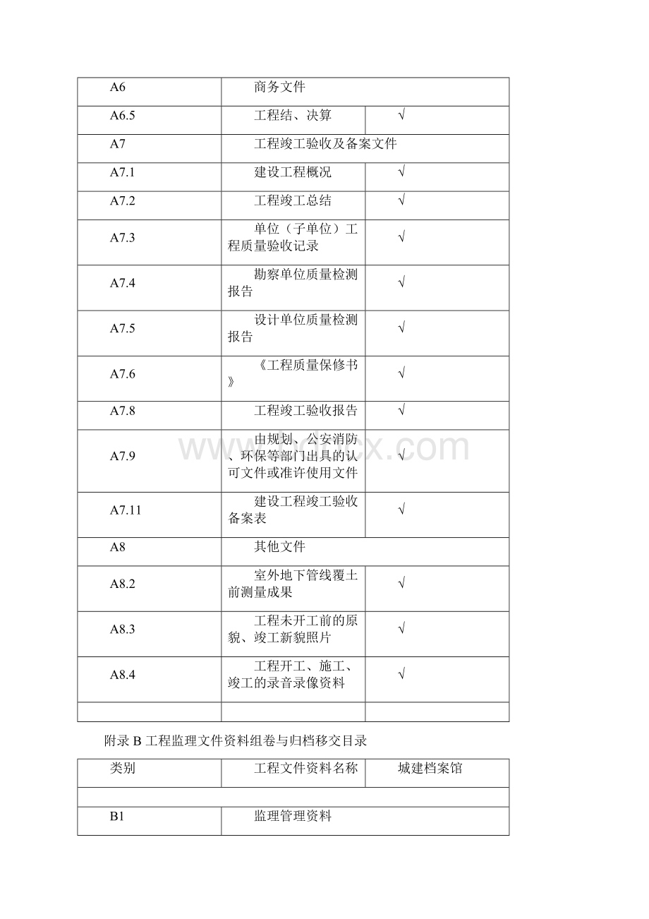 房屋建筑和市政基础设施工程档案资料管理规范.docx_第3页