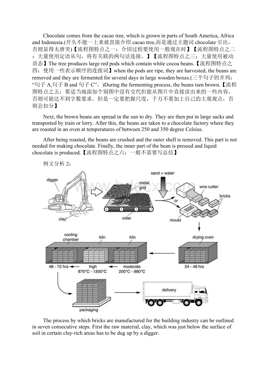 雅思流程图 地图题 资料.docx_第2页