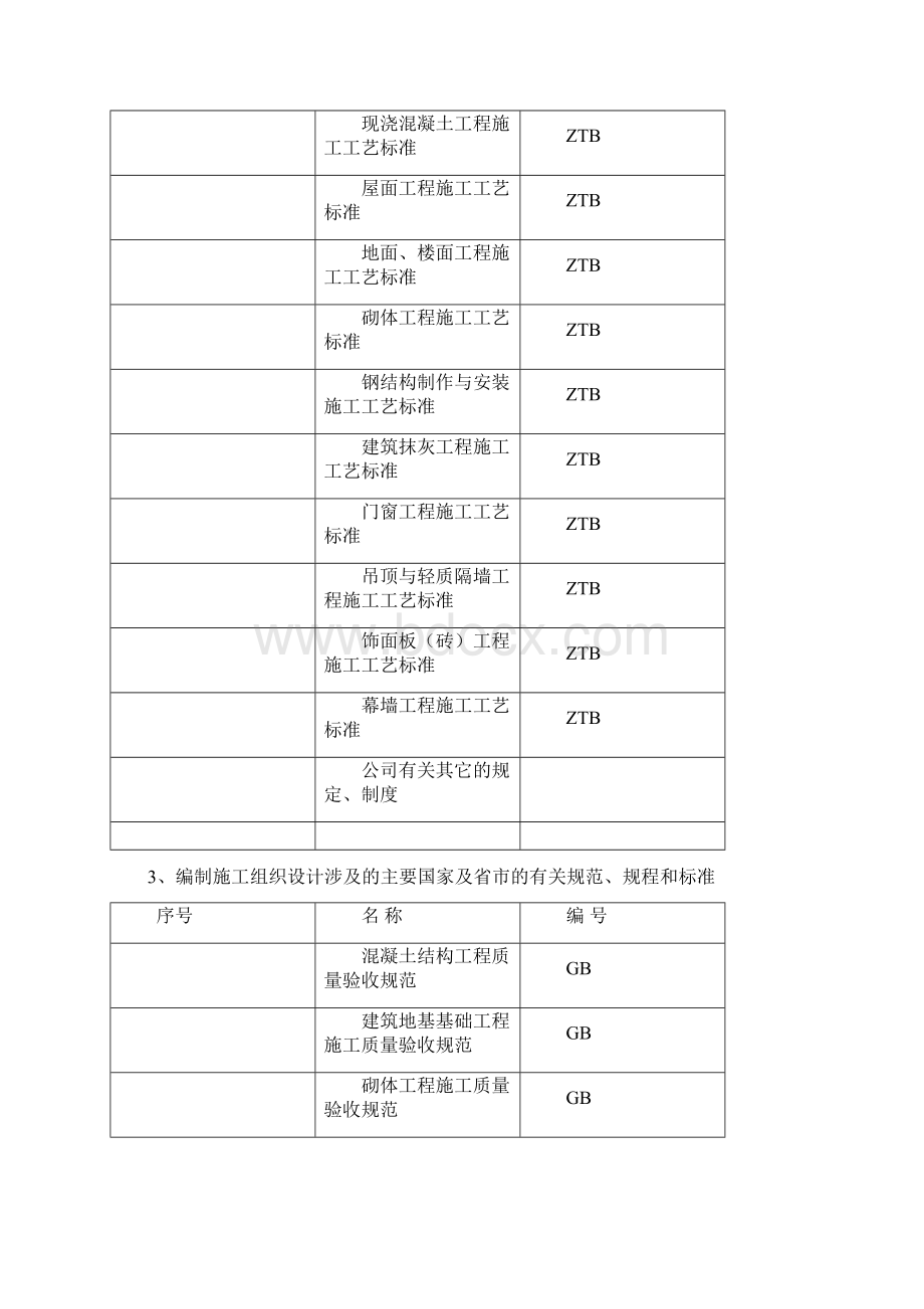 凯茵别墅施工组织设计正式采用版.docx_第3页