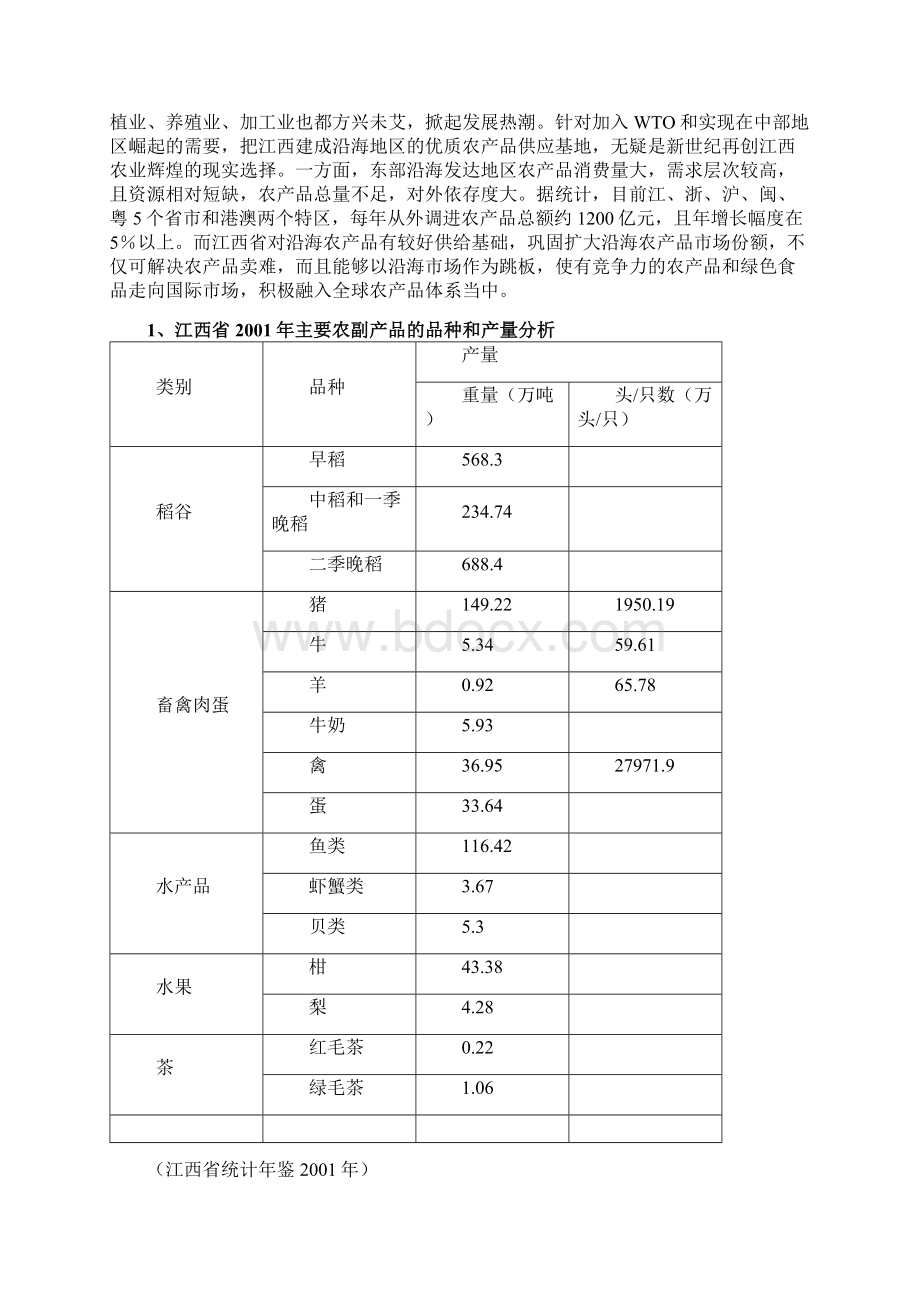 江西省农副产品资源分析Word文档格式.docx_第2页