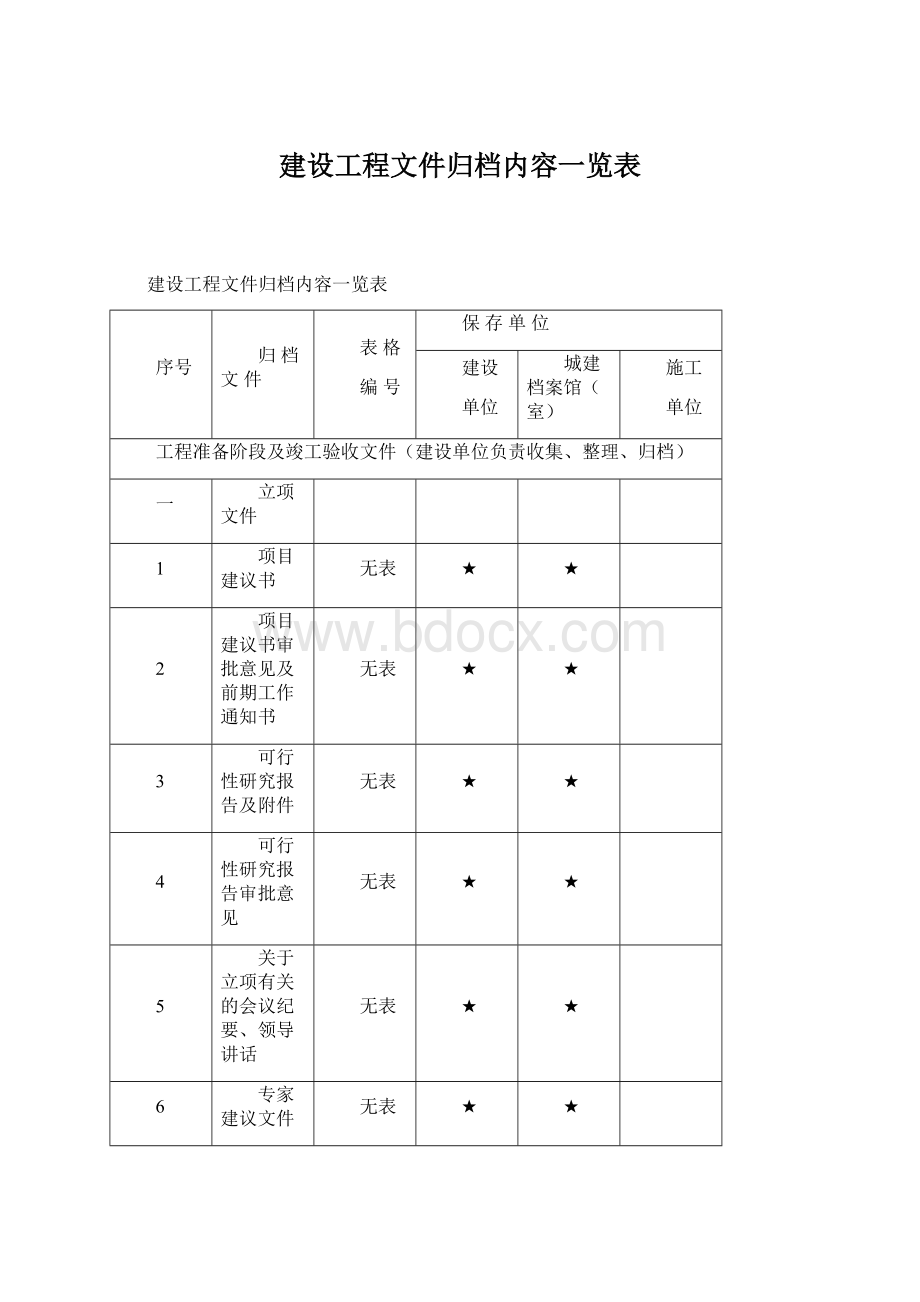 建设工程文件归档内容一览表Word格式.docx_第1页