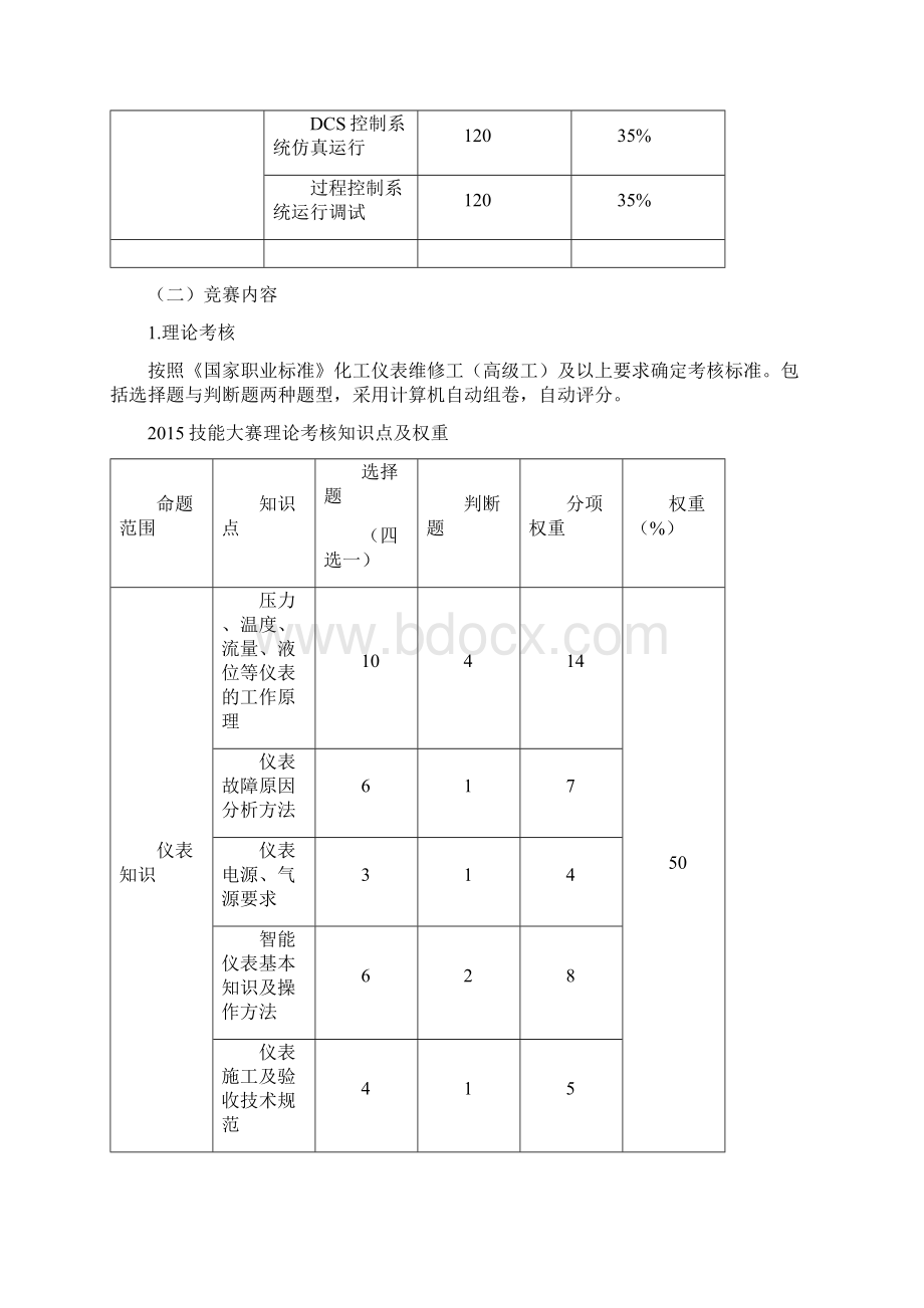 全国职业院校技能大赛高职组化工仪表自动化赛项规程资料.docx_第2页