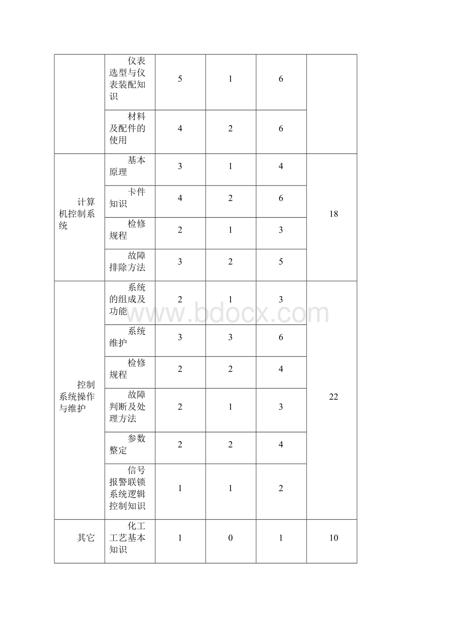 全国职业院校技能大赛高职组化工仪表自动化赛项规程资料.docx_第3页