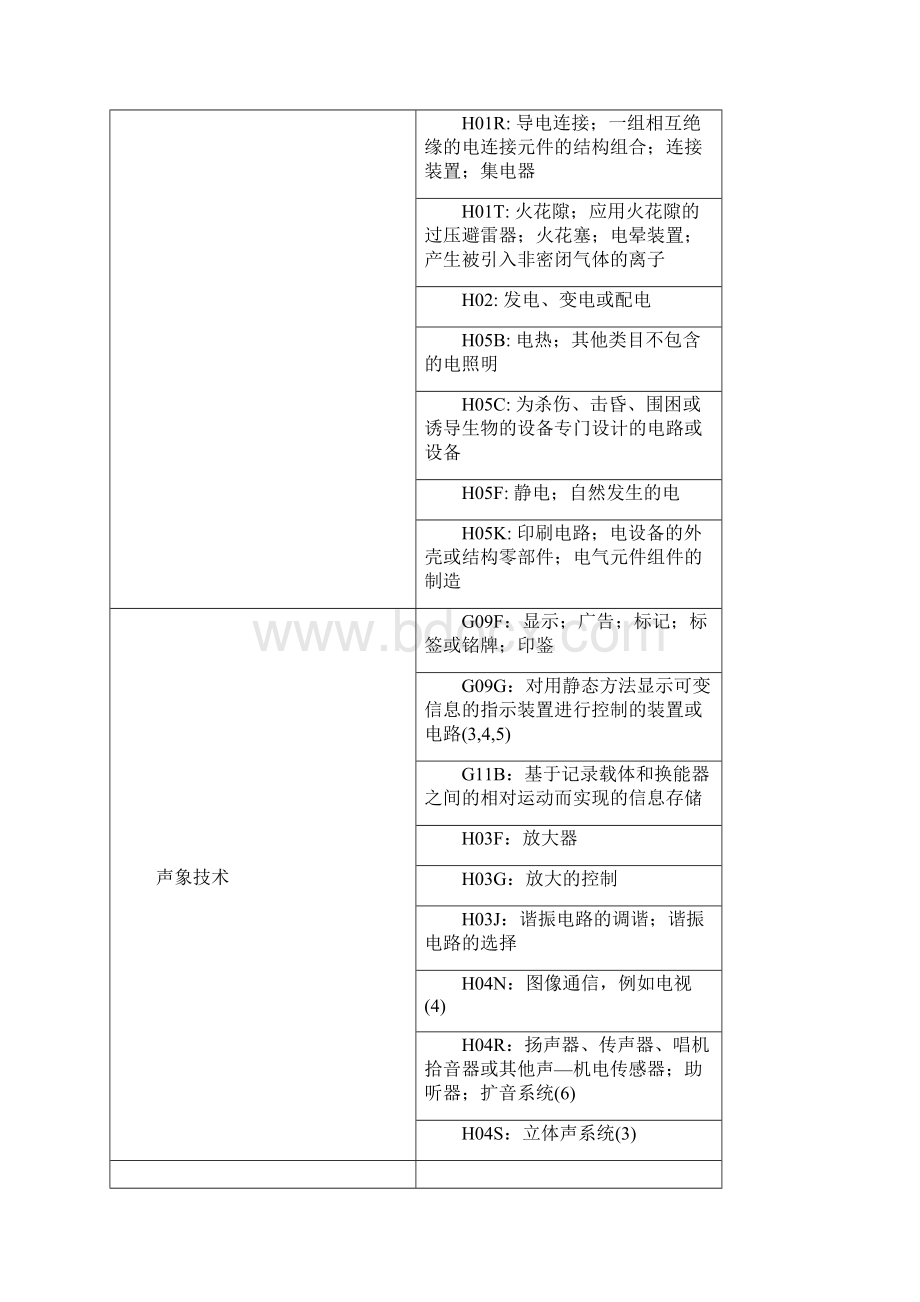 技术领域分类.docx_第2页