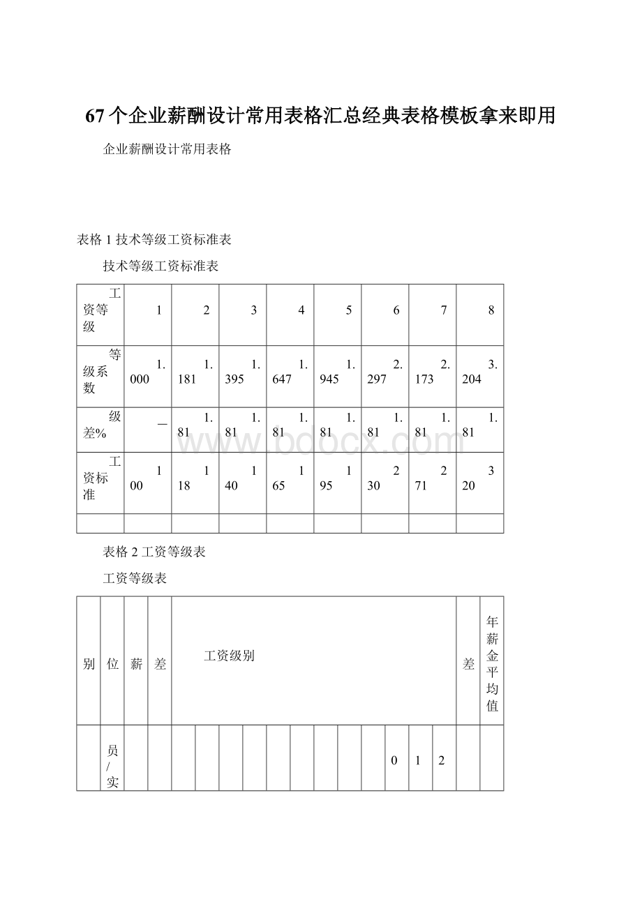 67个企业薪酬设计常用表格汇总经典表格模板拿来即用文档格式.docx_第1页