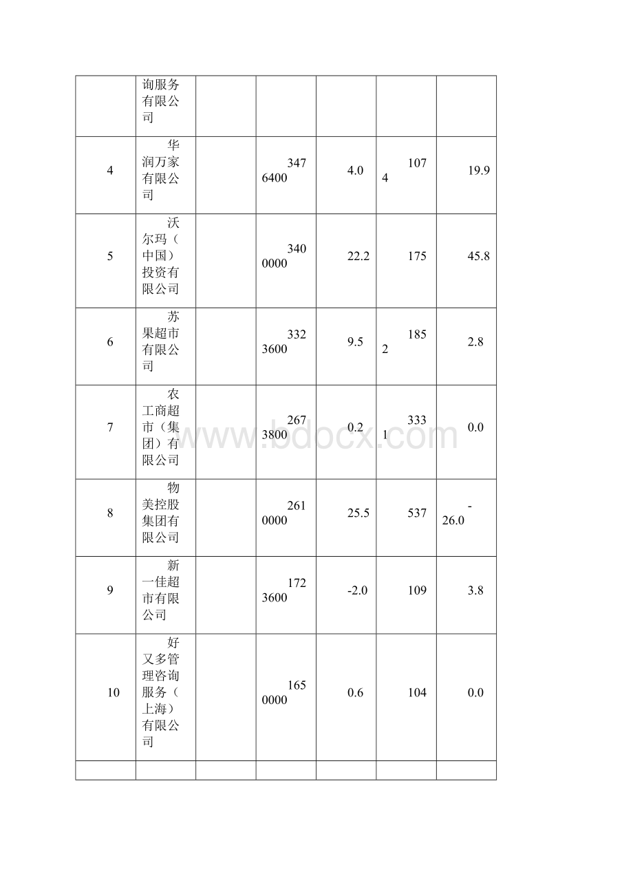 大型连锁超市成本优化管理研究.docx_第3页