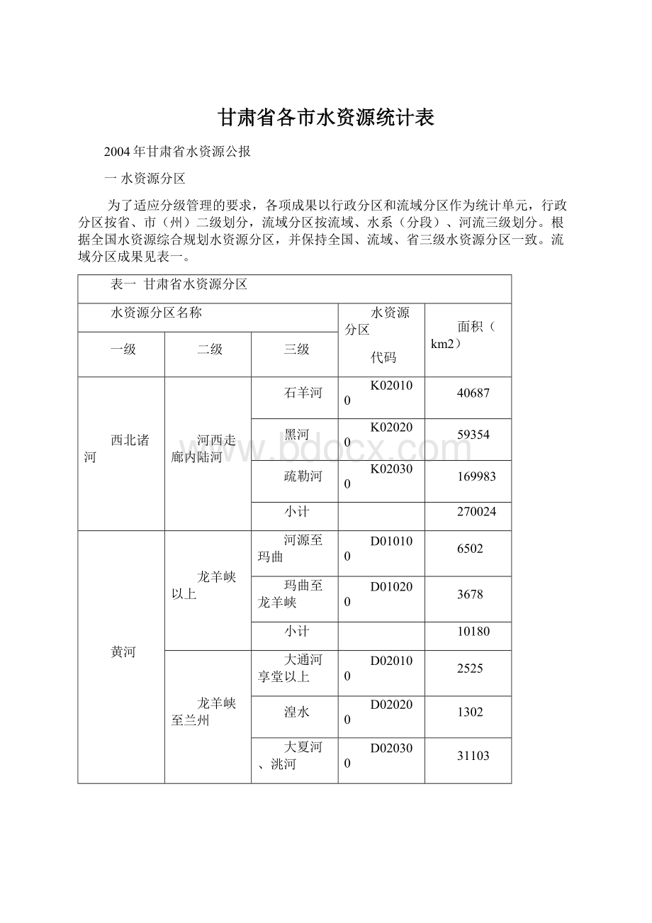 甘肃省各市水资源统计表Word文档格式.docx