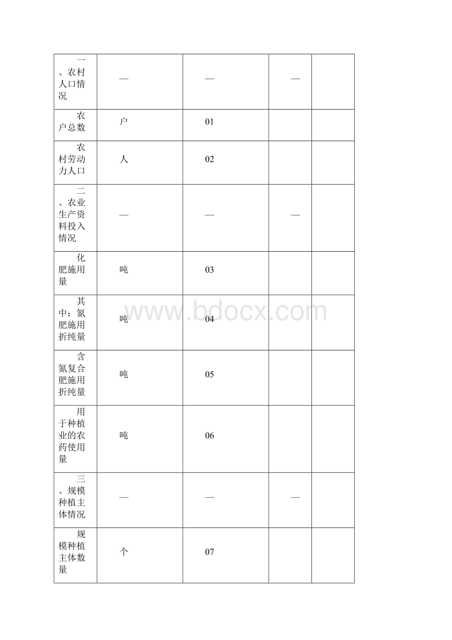 第二次全国污染源普查制度农业污染源综表.docx_第2页